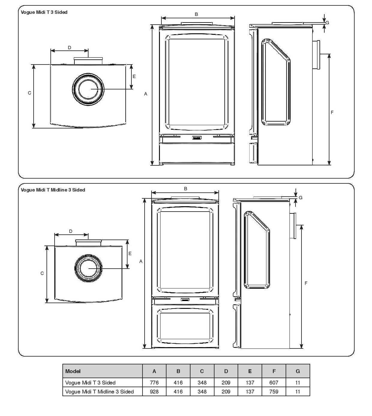 Vouge Midi T Midline Gas